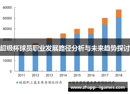 超级杯球员职业发展路径分析与未来趋势探讨