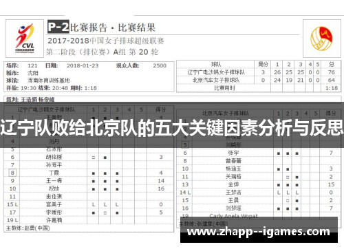 辽宁队败给北京队的五大关键因素分析与反思 辽宁队败给北京队的五大关键因素分析与反思