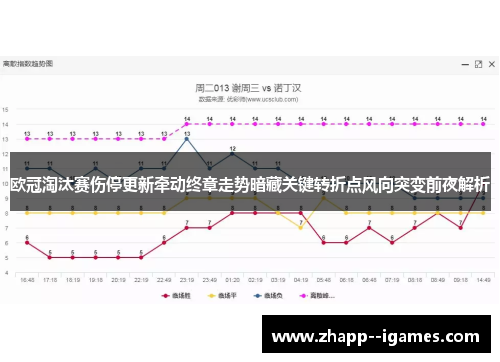 欧冠淘汰赛伤停更新牵动终章走势暗藏关键转折点风向突变前夜解析 欧冠淘汰赛伤停更新牵动终章走势暗藏关键转折点风向突变前夜解析