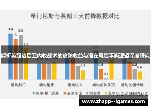 解析英超边后卫内收战术的攻防收益与潜在风险平衡逻辑深度研究